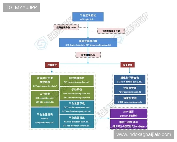 ag视讯官网最新入口更新及官方平台验证流程全面解析 ag视讯官网最新入口更新及官方平台验证流程全面解析